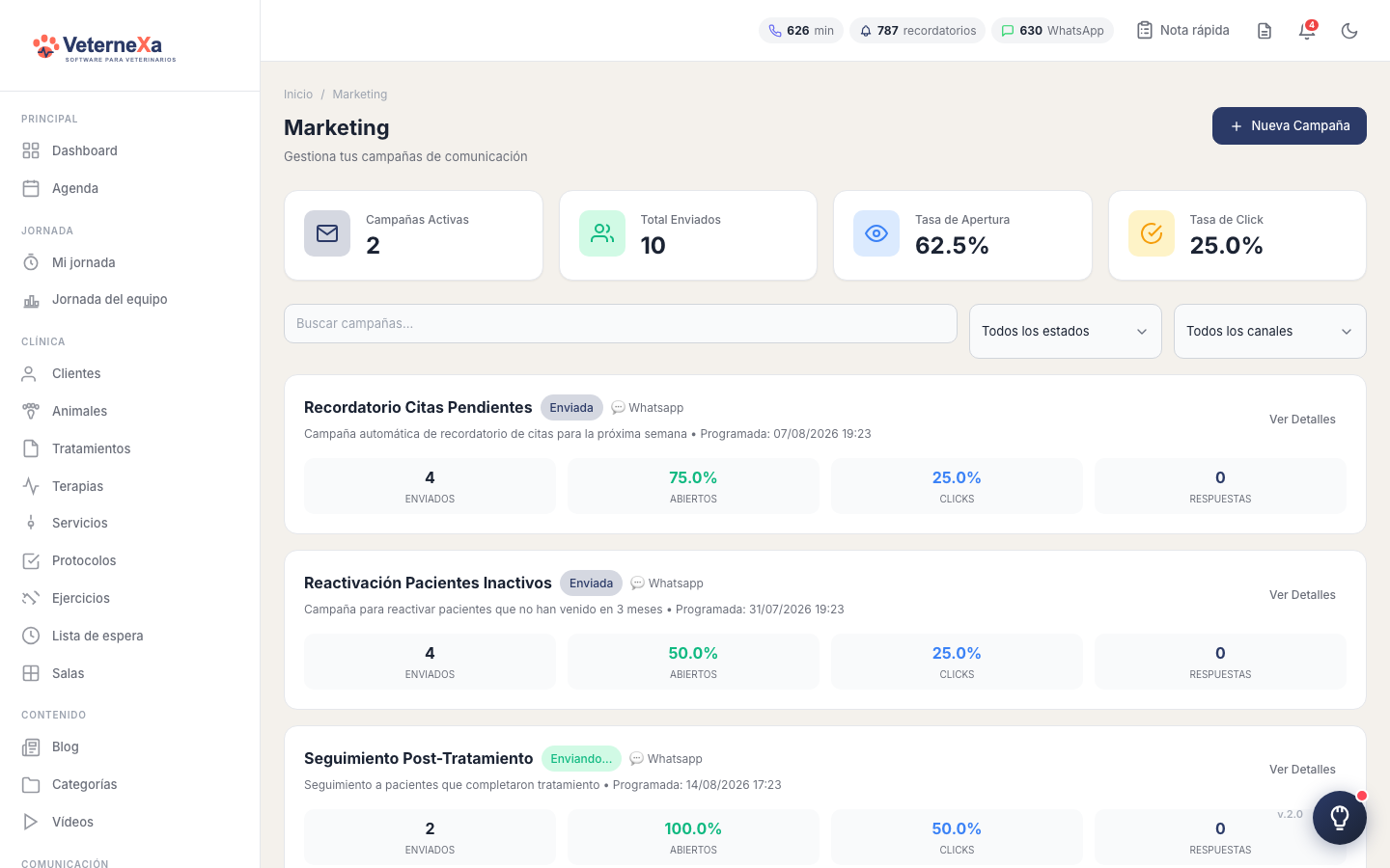 Marketing y métricas — Veternexa